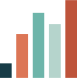 mclean-rprbar-graph mclean-rprbar-graph
