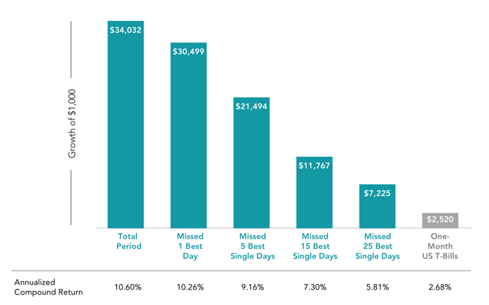 Reacting Hurt Performance 1990-2024